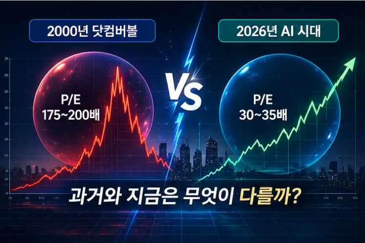 2000년 닷컴버블 비교